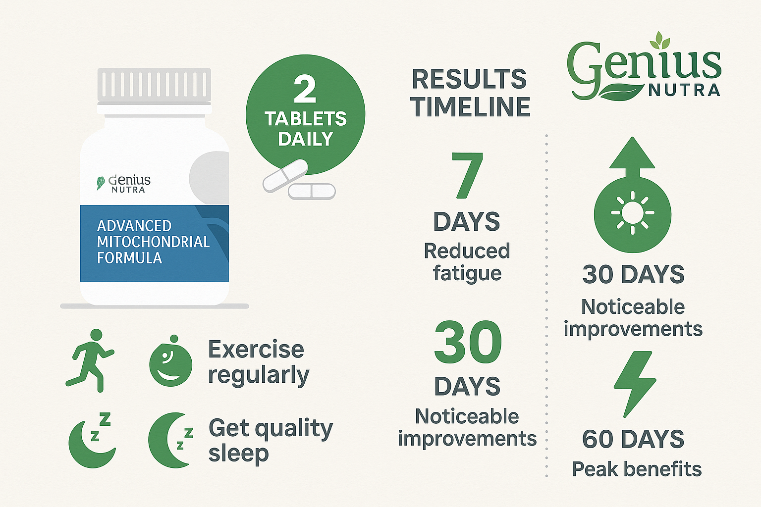 Dosage instructions and timeline for Advanced Mitochondrial Formula results